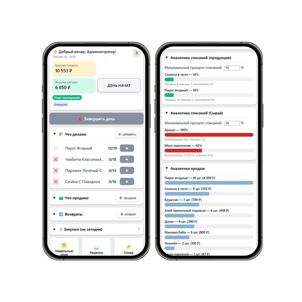 Учет для пекарни или кондитерской в Вашем Telegram!
